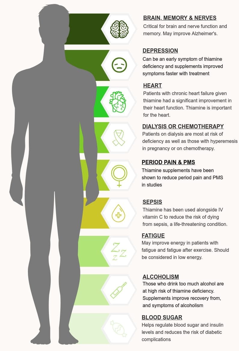 Benefits of Thiamine