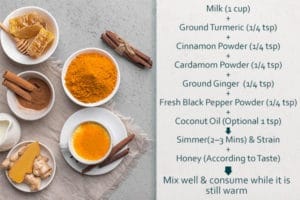 Turmeric Milk Recipe