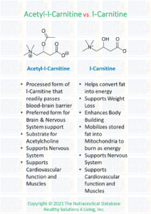 Acetyl-l-Carnitine vs. Carnitine