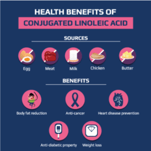 CLA Benefits