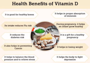 Cholecalciferol Vitamin D3 Benefits