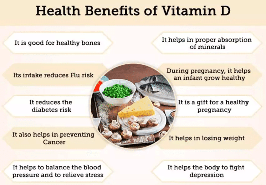 Vitamin D3 Benefits