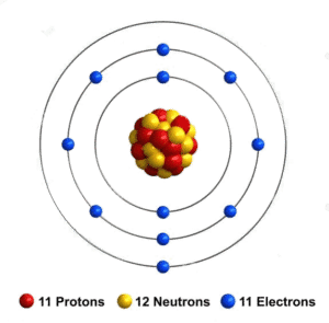 Boron Benefits