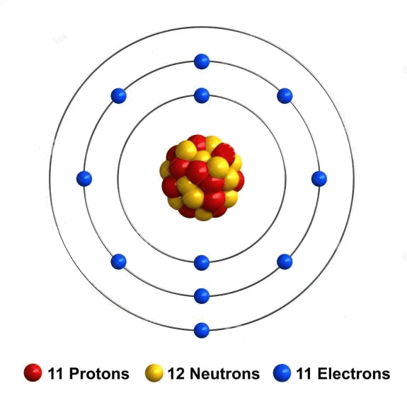 Boron Benefits