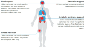 Lithium Orotate Benefits