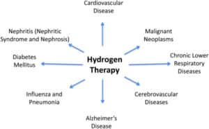 Hydrogen Water Bottle Benefits