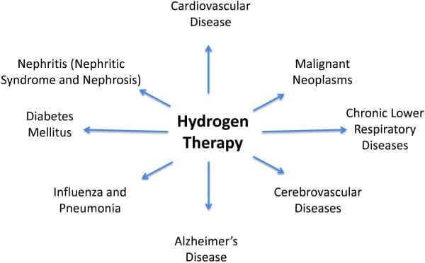 Hydrogen Water Bottle Benefits