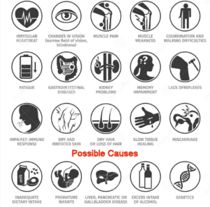Vitamin E Deficiency