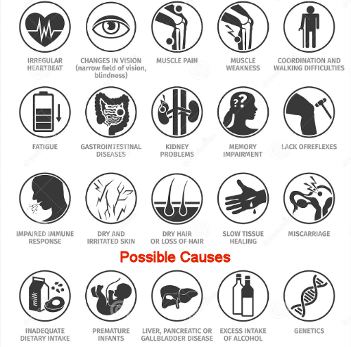 Vitamin E Deficiency
